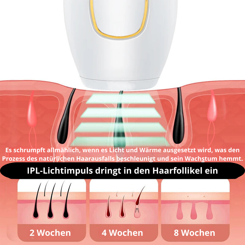 PureSilk Pro™ | Die Lösung für unerwünschten Haarwuchs!